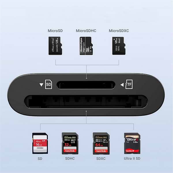 Фото - Кардридер UGREEN CM265 USB-C 3.1 Card Reader for TF/SD Black (35622)