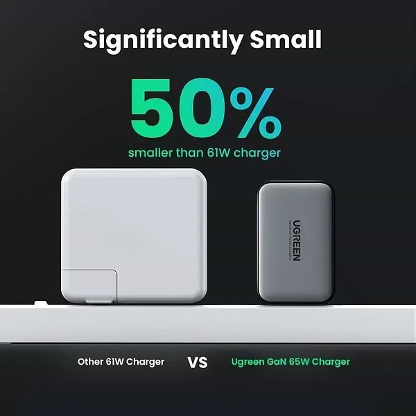 Фото - Уцінка - Мережевий зарядний пристрій UGREEN CD244 USB-A+2xUSB-C 65W GaN Tech Fast Charger Grey (10335)