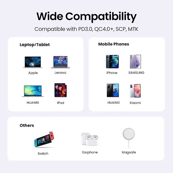 Фото - Уцінка - Мережевий зарядний пристрій UGREEN CD244 USB-A+2xUSB-C 65W GaN Tech Fast Charger Grey (10335)