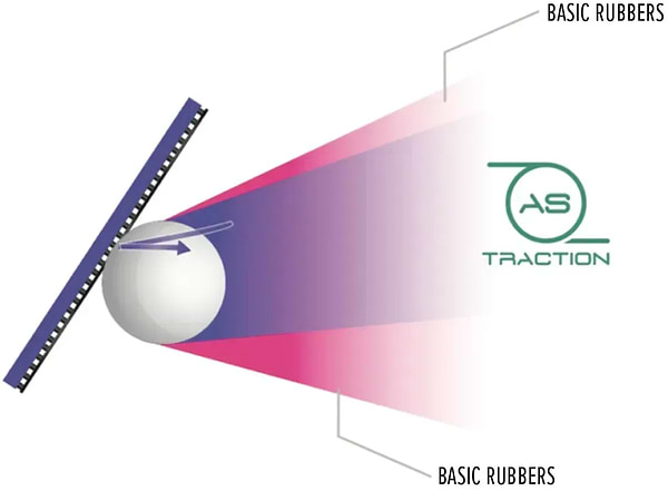Фото - Накладка для ракетки Joola Tronix ACC 2.0 Red (70592)