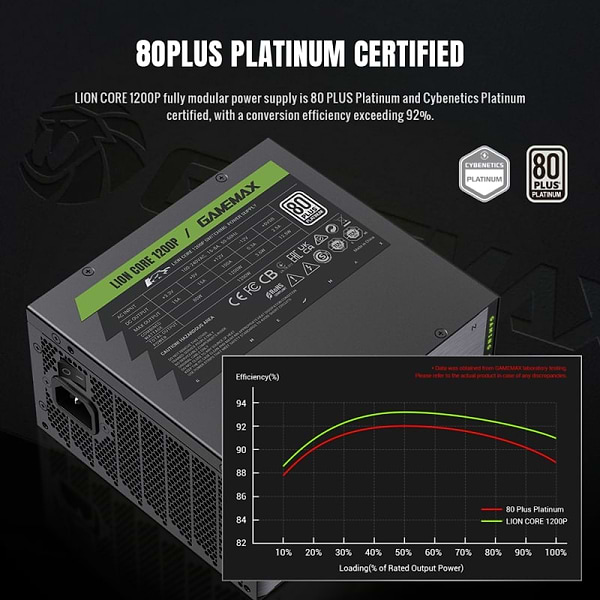 Фото - Блок питания для ПК Gamemax Lion core 1200P