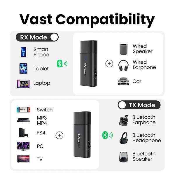 Фото - Адаптер сети Bluetooth USB UGREEN CM523 2.0 to 3.5mm (60300)