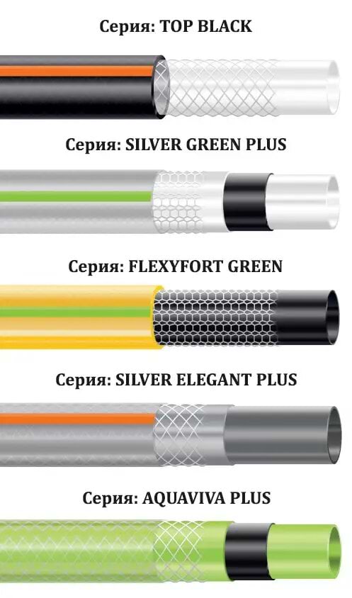 Фото - Шланг поливочный Claber 3/4" 25м Silver Green Plus (90630000)