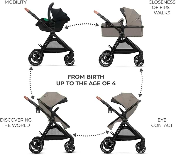 Фото - Коляска універсальна 3 в 1 Kinderkraft Esme Pro Sand Beige (KSESME00BEG300N)