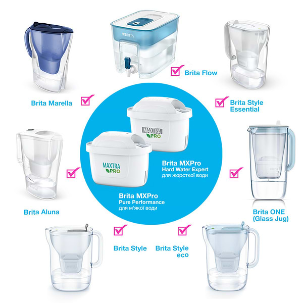 Фото - Картридж для фільтру-глечика Brita MXPro Pure Performance (1051750)
