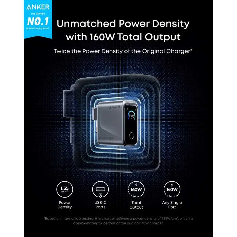 Фото - Мережевий зарядний пристрій Anker GaNPrime Charger 160W 3xUSB-C PD3.1 w Display Silver (A2687341)