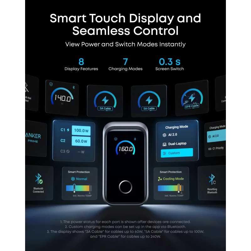 Фото - Мережевий зарядний пристрій Anker GaNPrime Charger 160W 3xUSB-C PD3.1 w Display Silver (A2687341)