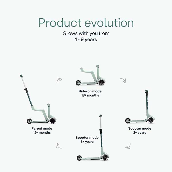 Фото - Трёхколёсный самокат smarTrike Xtend Mini-ride Green (2501304)