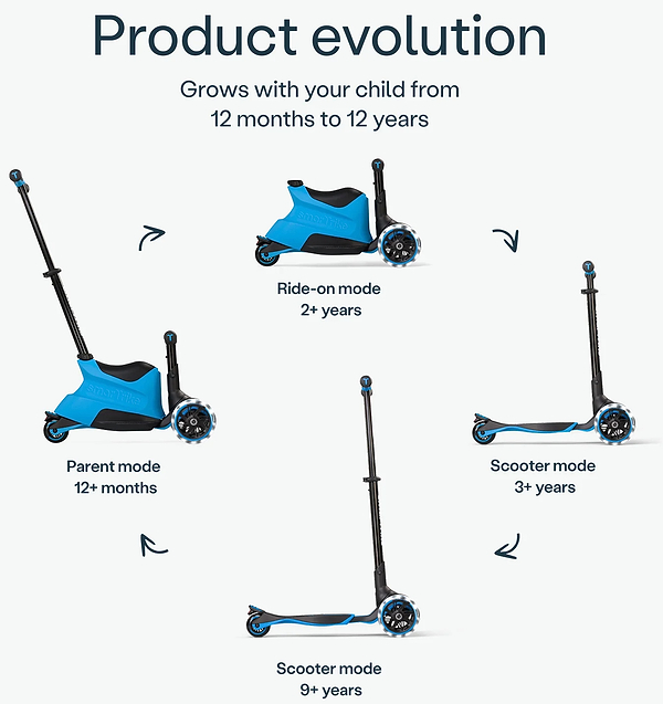 Фото - Триколісний самокат smarTrike Xtend Ride-on Blue (2401300)