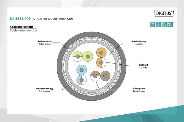 Фото - Кабель патч-корд Digitus CAT 5e UTP 0.5m (DK-1531-005)