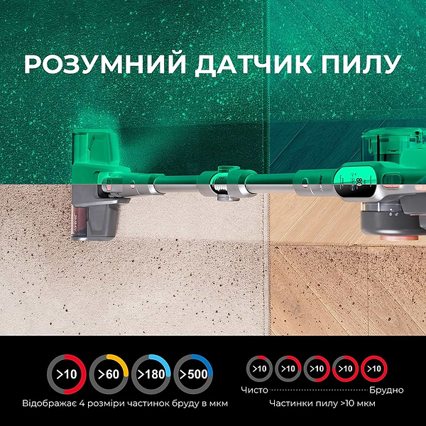 Фото - Пылесос ручной для дома JIMMY H10 PRO Hercules