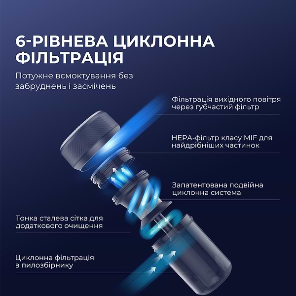 Фото - Пилосос ручний дезінфікуючий JIMMY з УФ-лампою для ліжка (JV35)