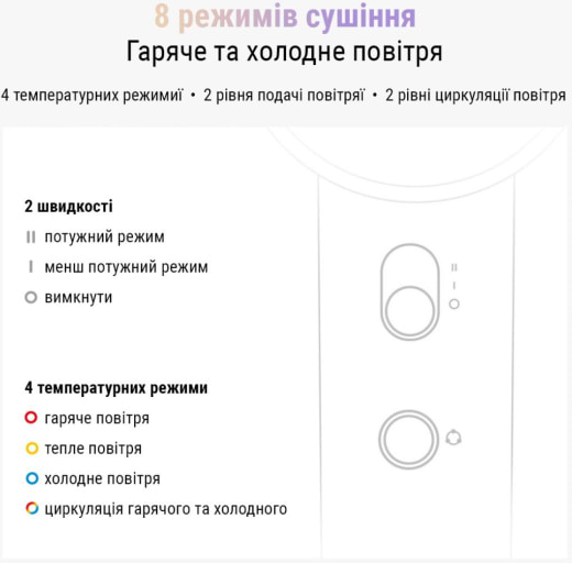 Фото - Фен AIMED  Hair Master PRO (AI-HMaster1_blue)