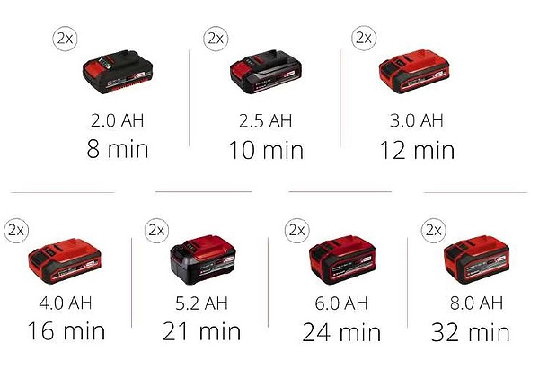 Фото - Автокомпрессор Einhell TE-AC 36/8 Li OF Set-Solo PXC (4020440)