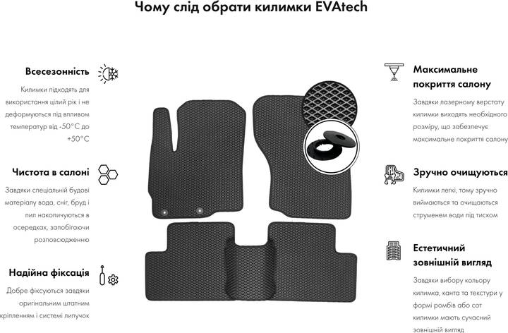 Фото - EVA килимок в багажник авто EVAtech для Emgrand (SS11) Geely 2021 4 покоління Sedan EU (GY23486B1RBB)
