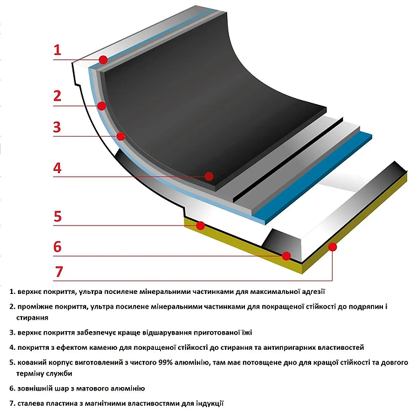 Фото - Кастрюля Flonal Pura Induction Professional 7,9 л (GPRC22870)