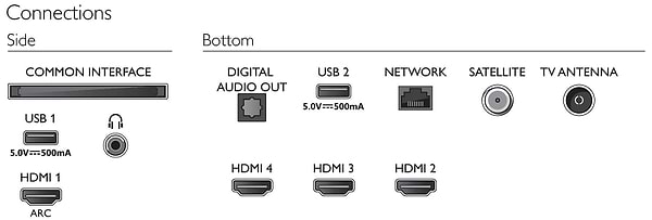 Фото - Телевизор Philips 43PUS7906/12