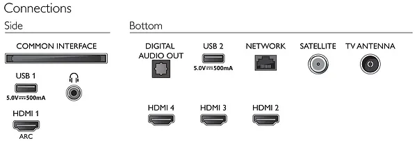 Фото - Телевизор Philips 55PUS7906/12