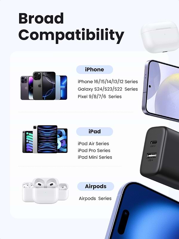 Фото - Мережевий зарядний пристрій UGREEN X227 USB-A+USB-C 20W PD Fast Charger White (45310)