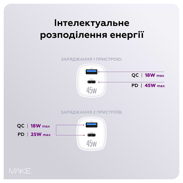 Фото - Сетевое зарядное устройство MAKE 45W GaN PD + QC3.0 White (MCW-4521GWH)