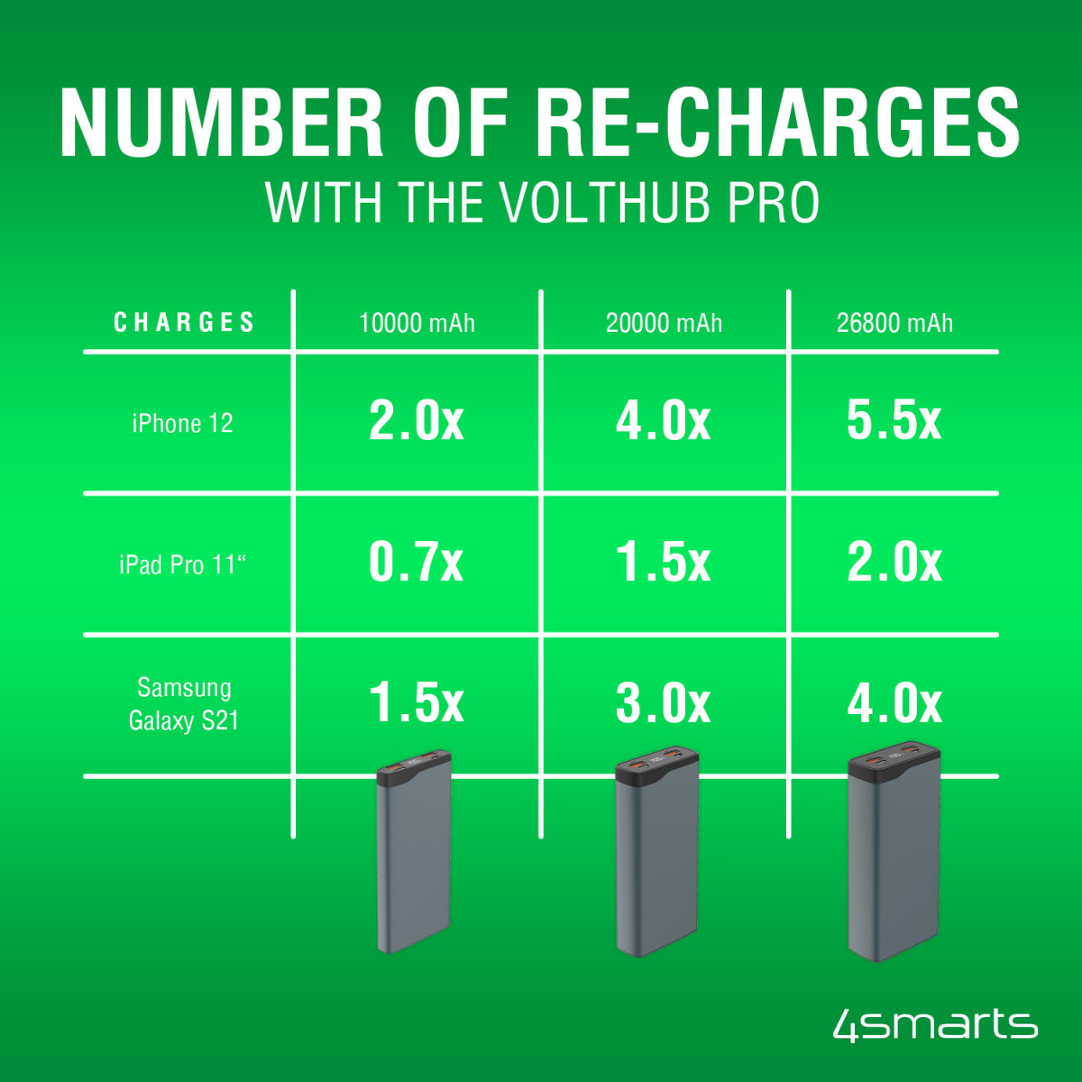 Фото - Уценка - Батарея мобильная 4smarts VoltHub Pro 26800 mAh