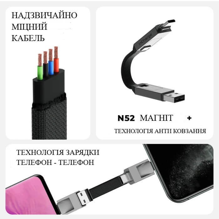 Фото - Кабель синхронізації даних Rolling Square 6in1 inCharge 6, білий (SIX02R)