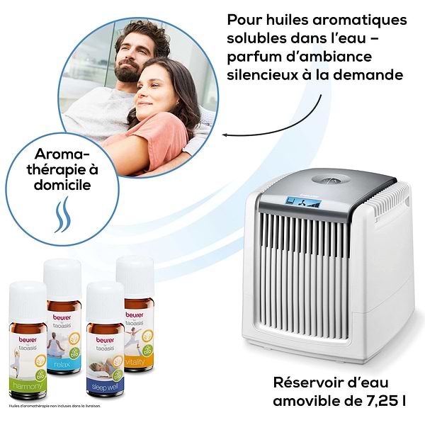 Фото - Очиститель воздуха Beurer LW 230 White