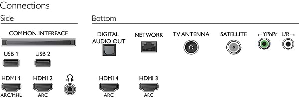 Фото - Телевізор Philips 49PUS8503/12