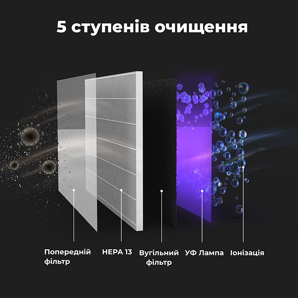 Фото - Очищувач повітря AENO AP2S (AAP0002S)