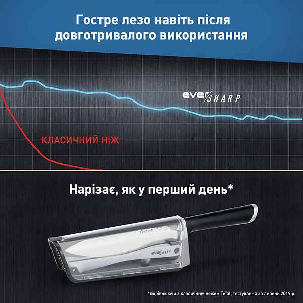Фото - Нож кухонный Tefal Eversharp 16.5 см с чехлом-точилкой (K2569004)