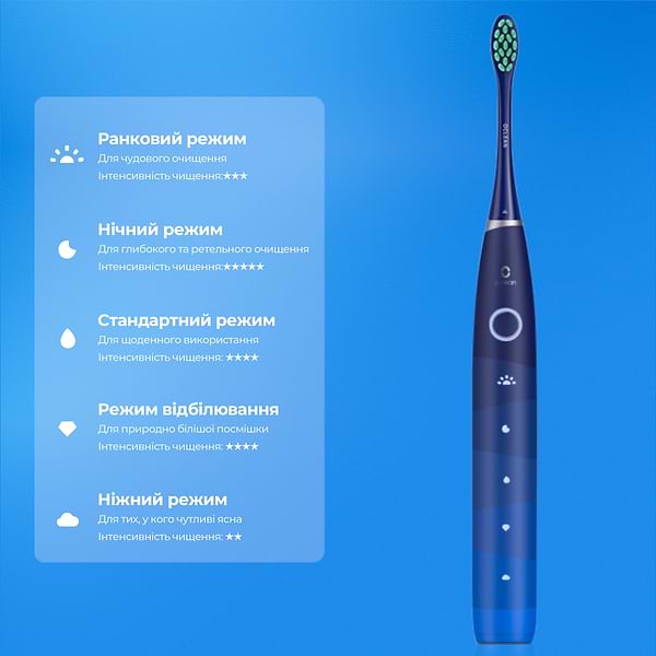 Фото - Зубная щетка электрическая Oclean Flow Sonic Electric Toothbrush Blue (6970810551860)