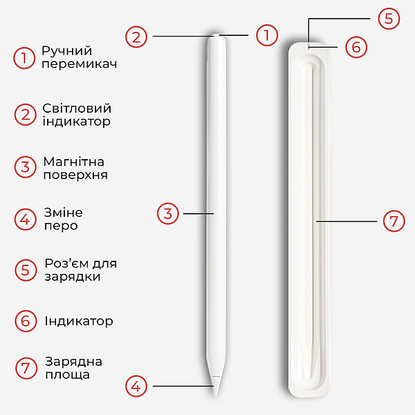 Фото - Уцінка - Стилус AIRON AirSens with charging case White for iPad (6126755813229)