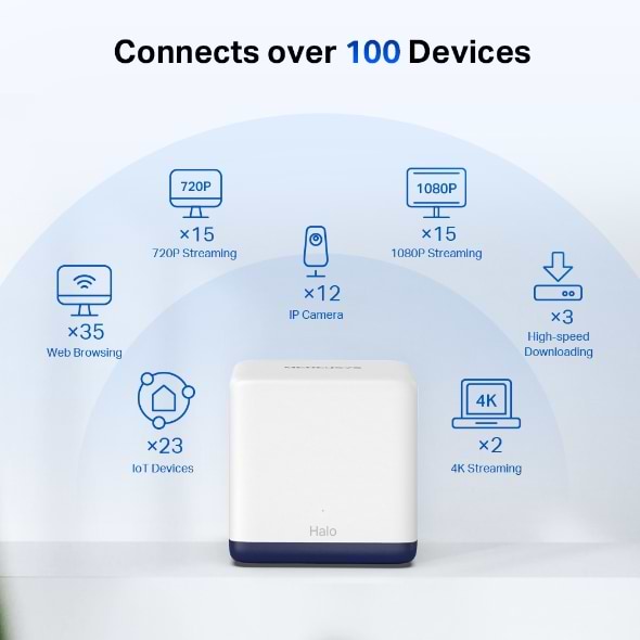 Фото - MESH система WiFi5 Mercusys Halo H50G (2-pack)