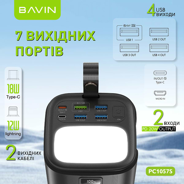 Фото - Батарея мобільна Bavin PC1057S 80000 mAh 22.5W White (Y-PC1057S-WH)