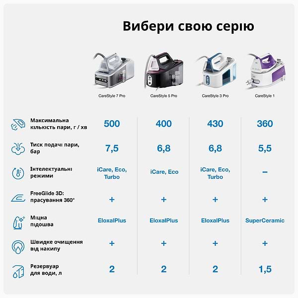 Фото - Утюг с парогенератором Braun IS 3157 BL