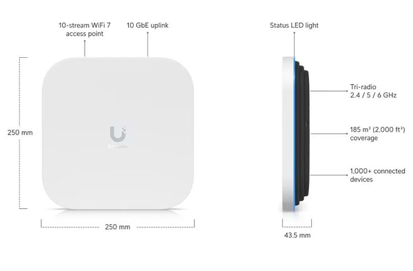 Фото - Точка доступу Ubiquiti E7