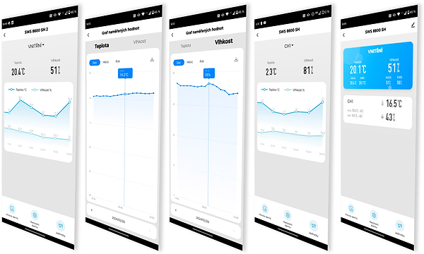 Фото - Метеостанція Sencor SWS8600SH
