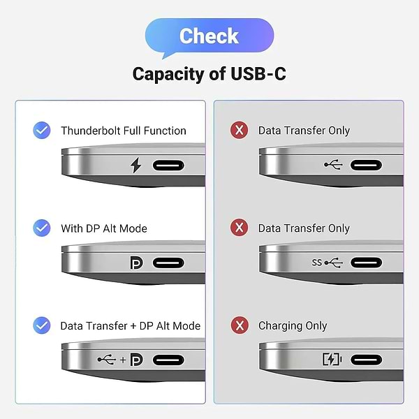 Фото - Кабель UGREEN CM556 USB-C to DisplayPort 8K 1m Black (25157)