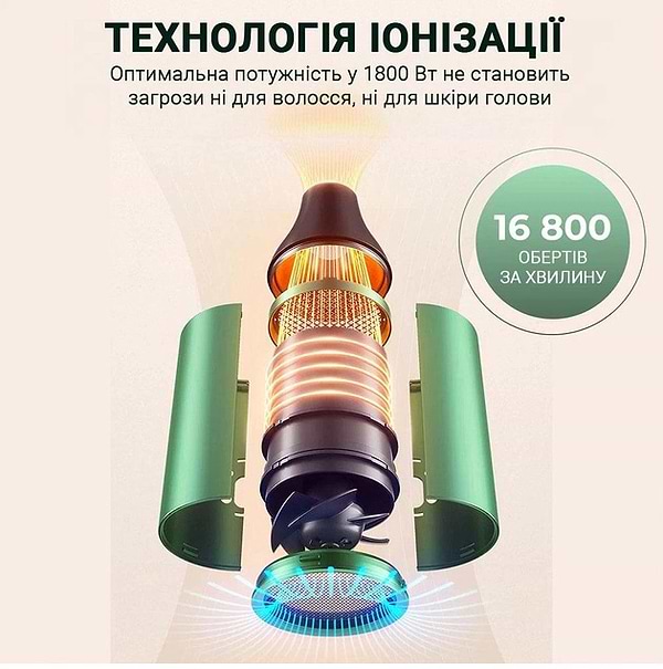 Фото - Фен Xiaomi ShowSee Electric Hair Dryer Green (SHWS-A5G-EU)