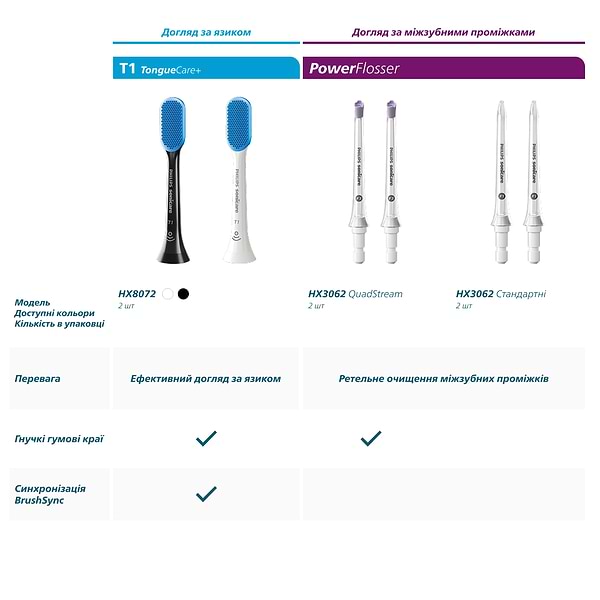 Фото - Насадка для зубной щетки Philips Sonicare HX6062/87 W2 Optimal White