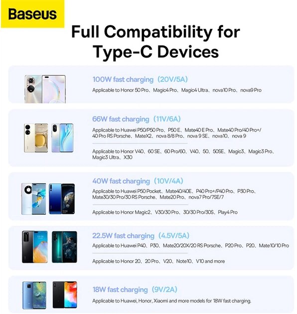 Фото - Кабель синхронізації даних Baseus Superior Series Fast Charging Data Cable USB to Type-C 100W 2m Cluster Black (P10320102114-02)