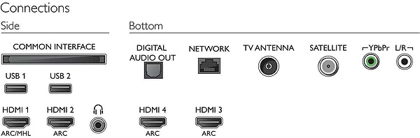 Фото - Телевізор Philips 55PUS8503/12
