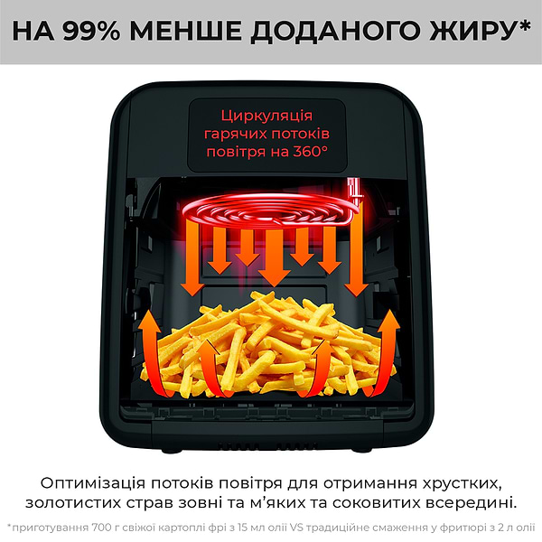 Фото - Мультипіч OBH NORDICA FW5018S0 9в1 Easy Fry Oven&Grill