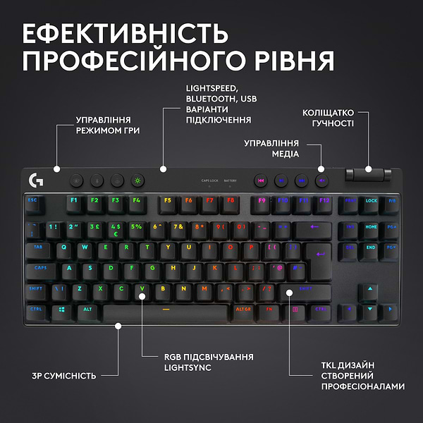 Фото - Клавиатура беспроводная игровая Logitech G Pro X TKL LightSpeed Black (920-012136)