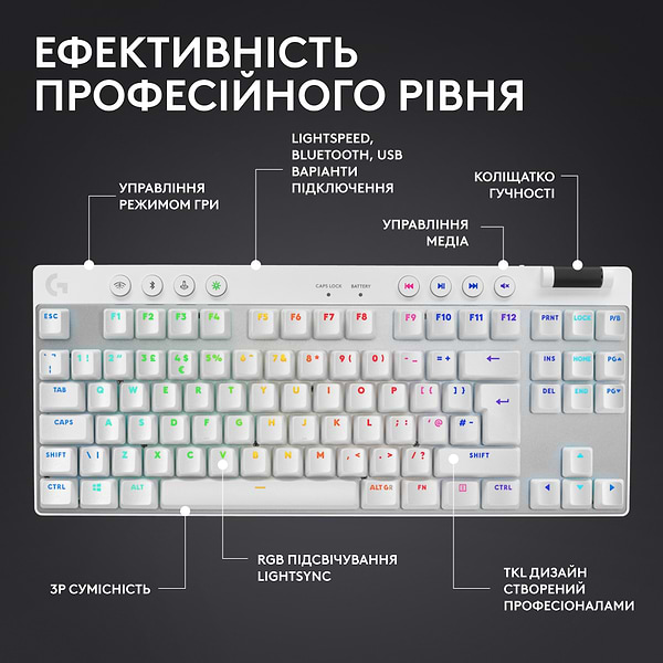 Фото - Клавиатура беспроводная игровая Logitech G Pro X TKL LightSpeed White (920-012148)