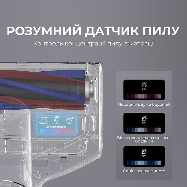 Фото - Пилосос ручний дезінфікуючий JIMMY з УФ-лампою (BX7 Pro)