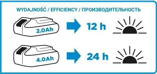 Фото - Ліхтар акумуляторний GRAPHITE 58G007