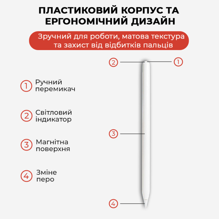 Фото - Стилус AIRON AirSens White for iPad (6126755813239)