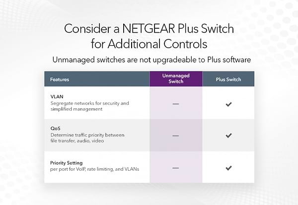 Фото - Коммутатор локальной сети (Switch) Netgear GS324-200EUS