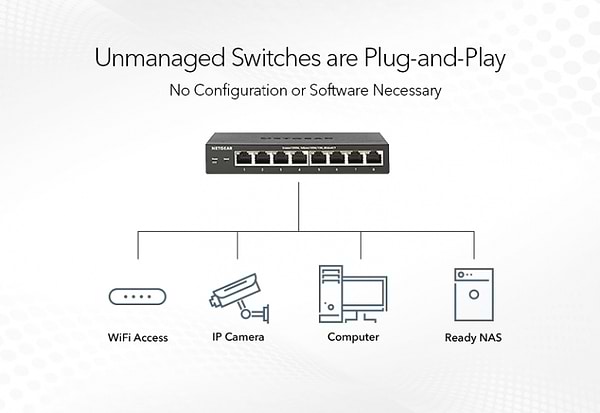 Фото - Коммутатор локальной сети (Switch) Netgear GS324-200EUS